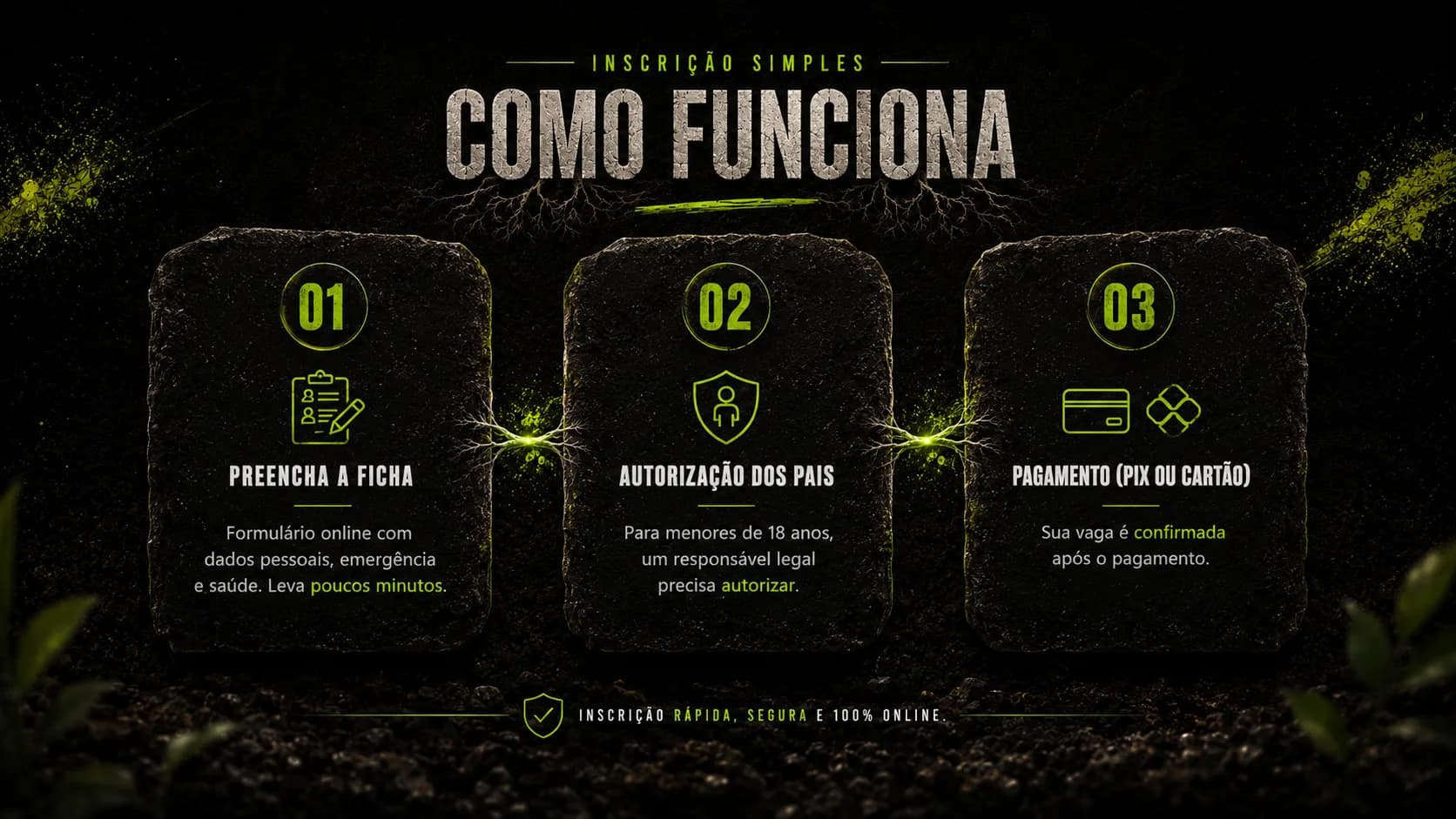 Arte da seção Como Funciona